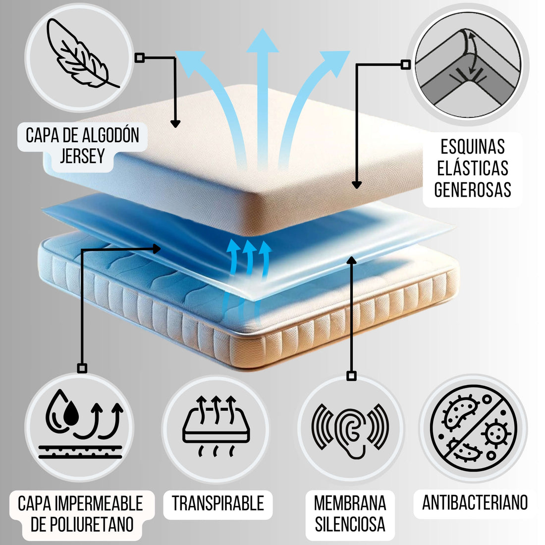 "The Magic Sheet by Bisoo" 2-in-1 Top Waterproof Fitted Sheet for Babies & Toddlers