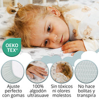 Mommybelly 2 sábanas bajeras + protector, Elefantes