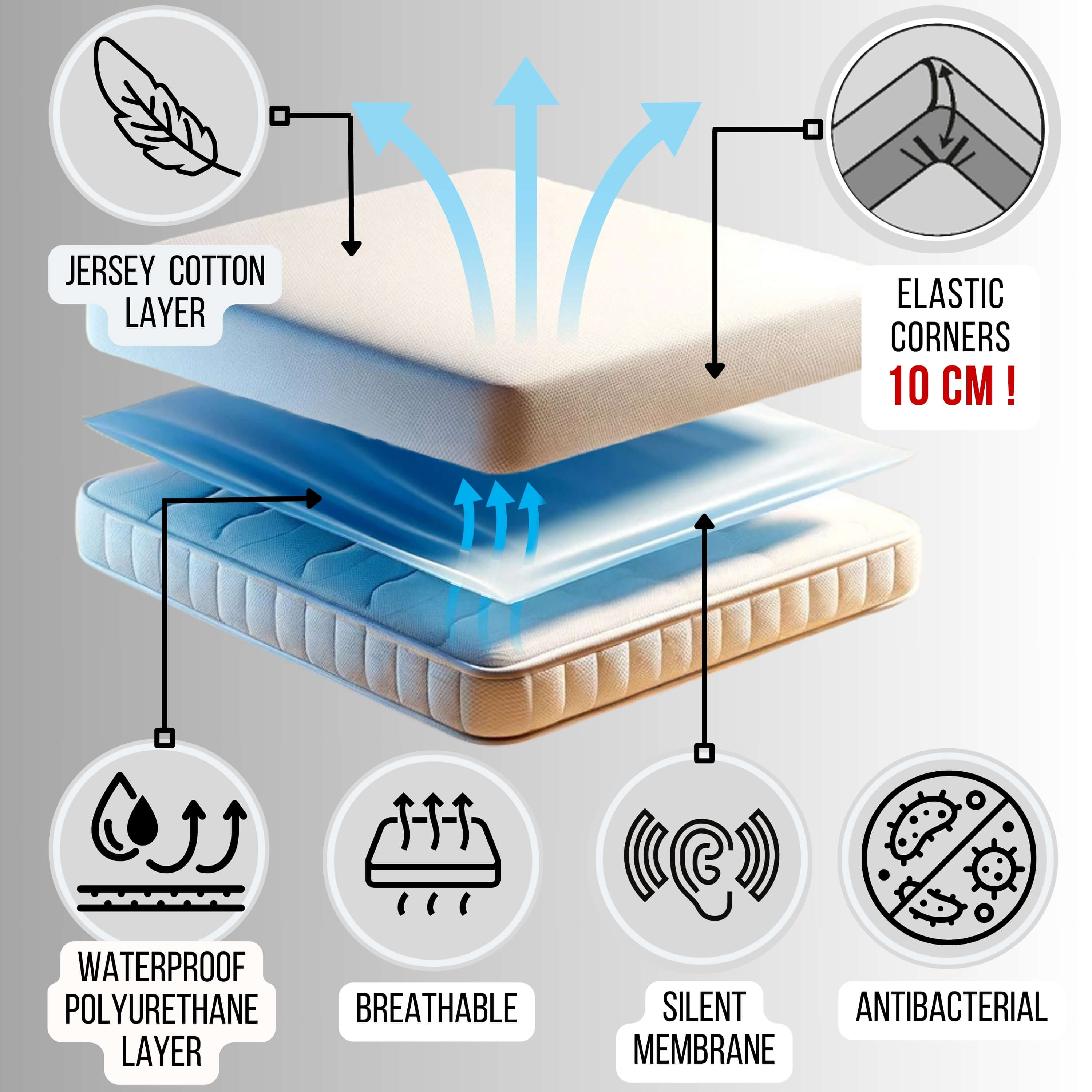 The Magic Sheet by Bisoo. A sheet that feels like a cloud, protects the mattress like a shield and saves parents’ nights. From newborn to outgrown.